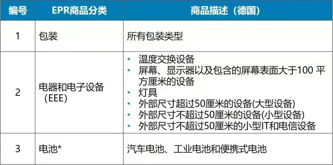 亚马逊最新通牒，要求卖家注册法国包装法，否则将代扣停售(图4)