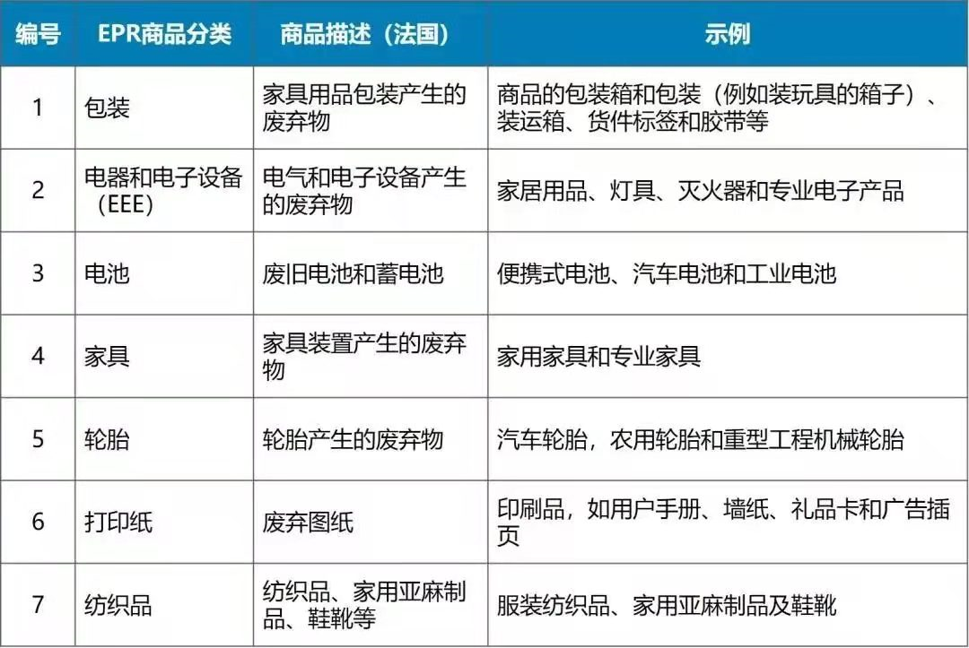 亚马逊最新通牒，要求卖家注册法国包装法，否则将代扣停售(图3)