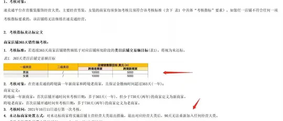  这类卖家当心了!亚马逊清扫“零单”账号!速卖通强制清退低销店铺...(图3)