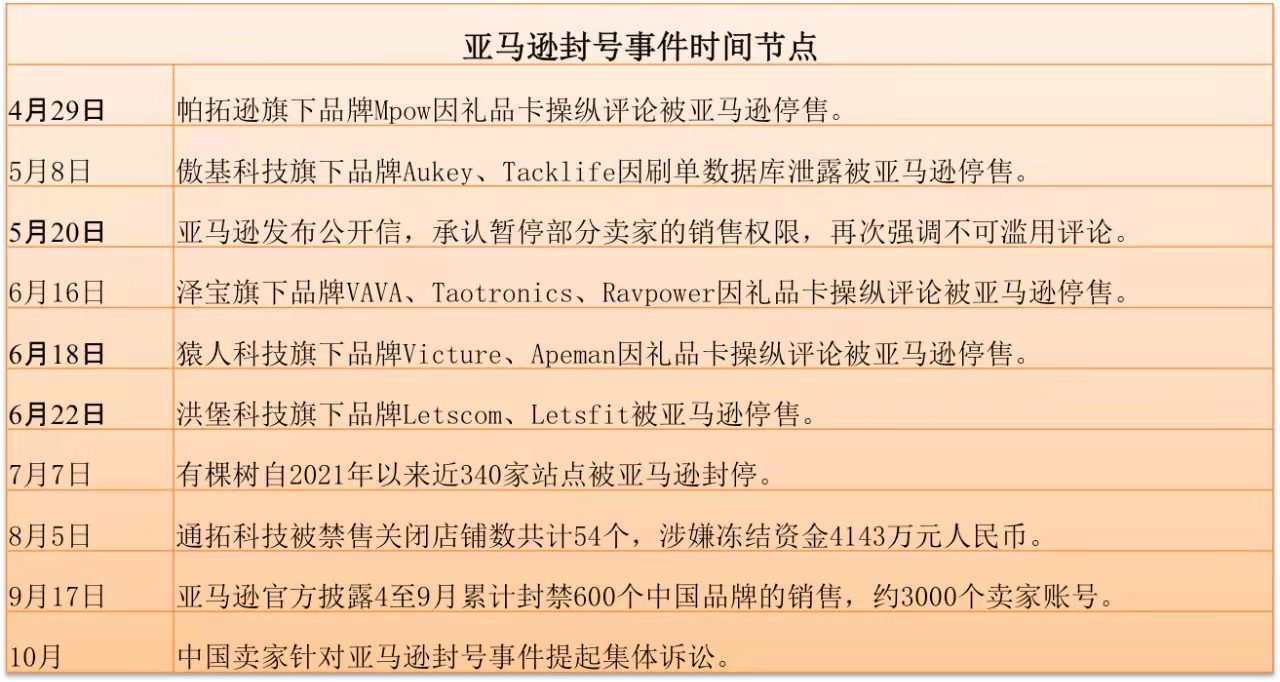 2021年跨境电商的10大“雷雨”事件(图2)
