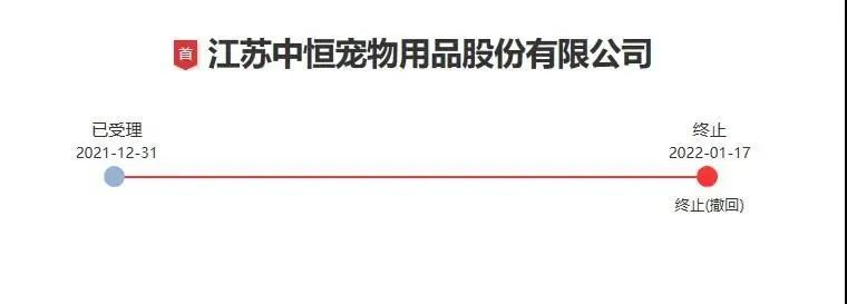 又一个！沃尔玛宠物供应链大佬终止上市，年销售额曾超10亿(图1)