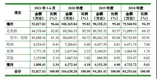 又一个！沃尔玛宠物供应链大佬终止上市，年销售额曾超10亿(图2)