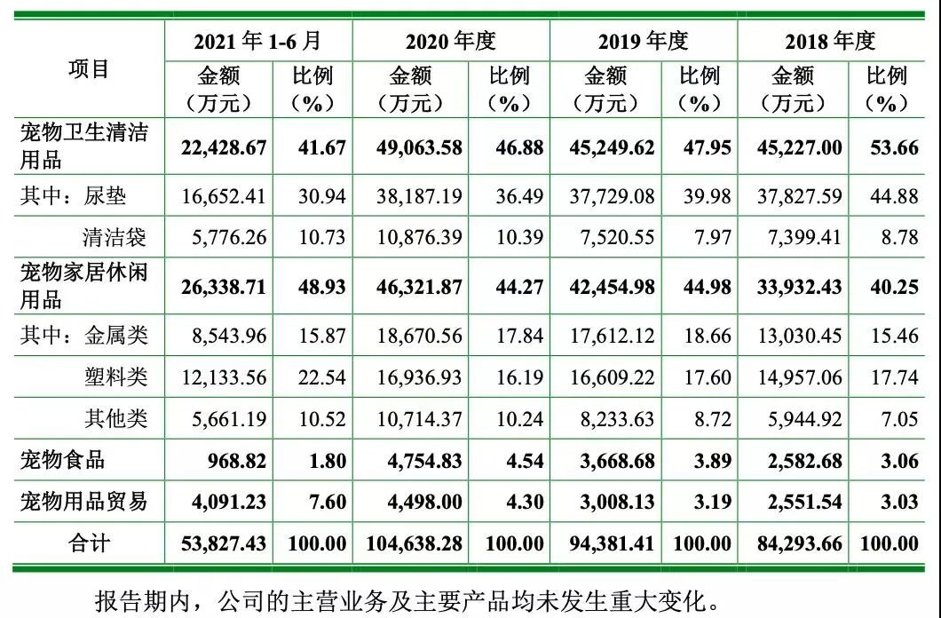 又一个！沃尔玛宠物供应链大佬终止上市，年销售额曾超10亿(图3)