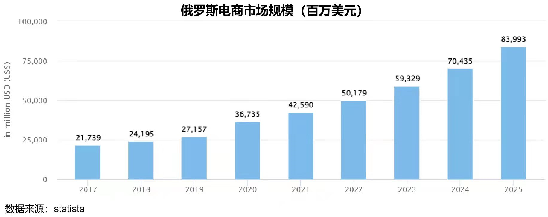 俄乌开战，是如何影响我们跨境电商的？(图1)