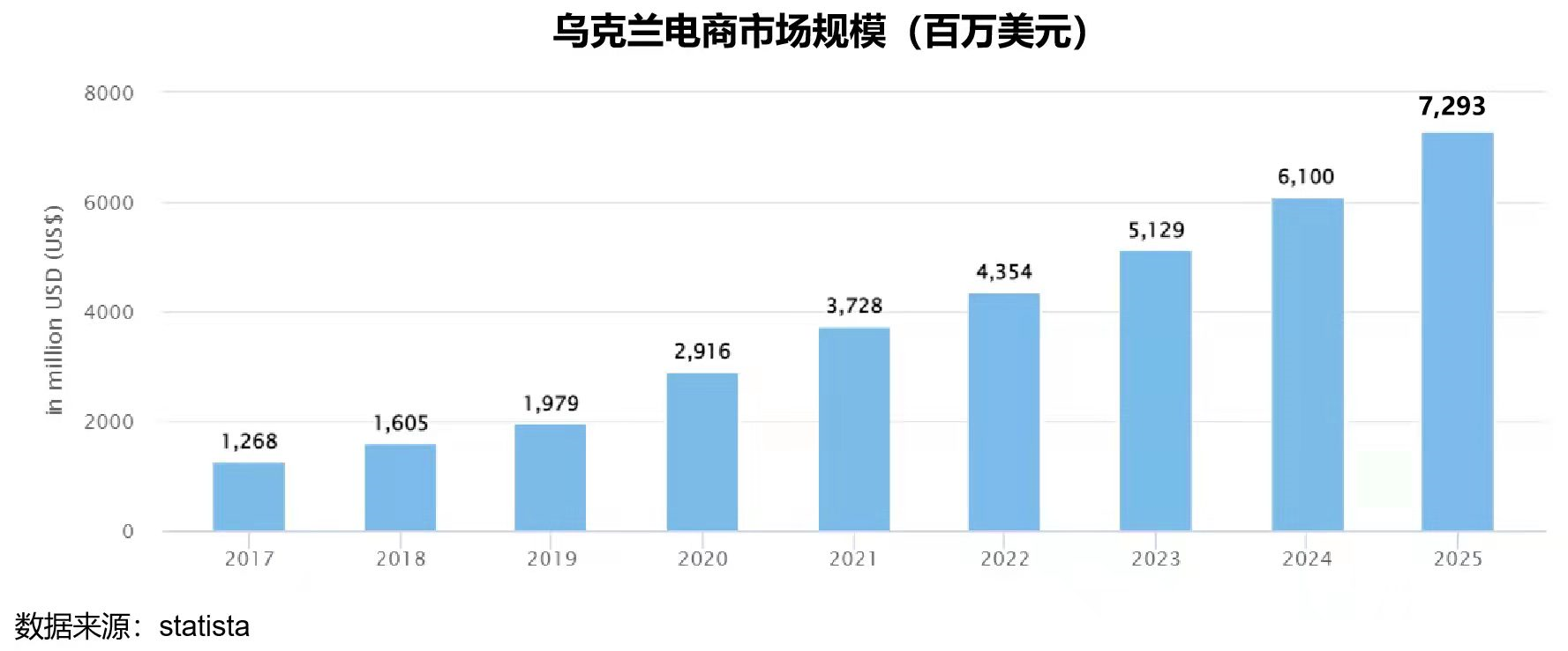 俄乌开战，是如何影响我们跨境电商的？(图2)