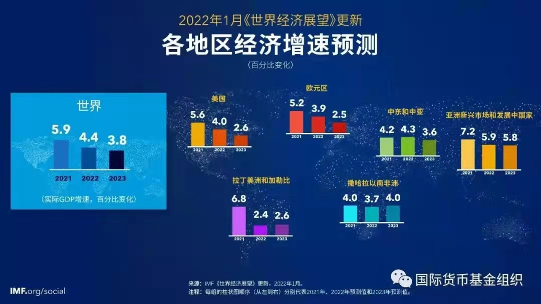 俄乌开战，是如何影响我们跨境电商的？(图7)